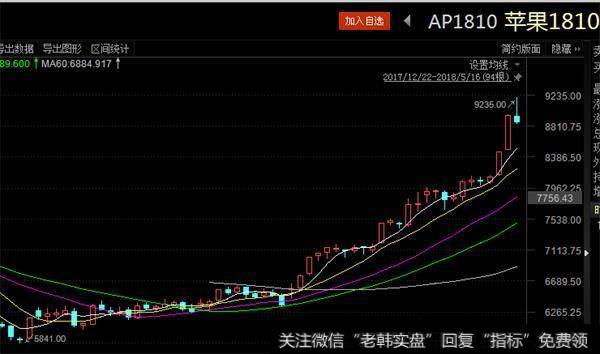 天量成交秒杀沪深！苹果期货多头两月挣五倍 空头如何被打爆？