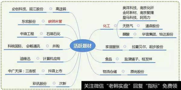 涨停板复盘：缩到地量，是地价还是变盘点？