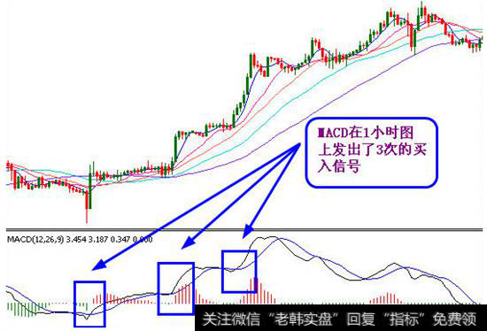 MACD连续三次发出了清晰的买入信号