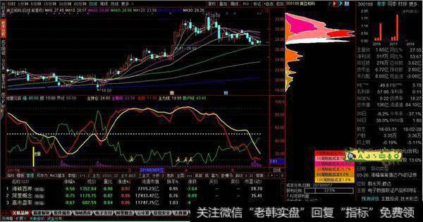 地量见底副图源码分享，地量出现趋势大资金进场