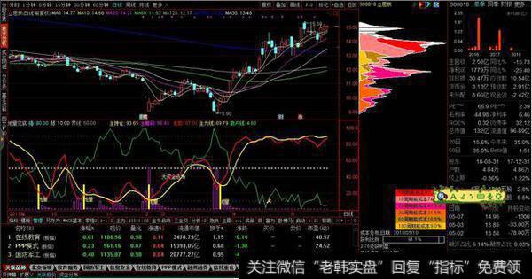 地量见底副图源码分享，地量出现趋势大资金进场