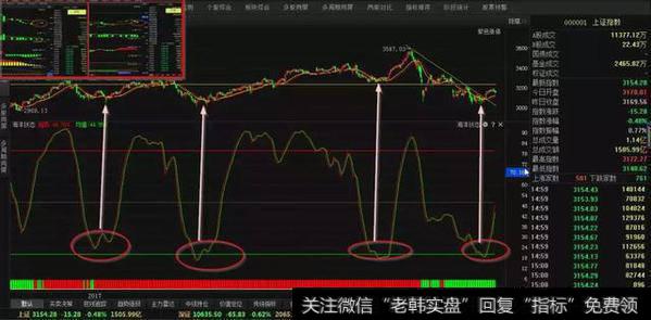 5.18：沪指缩量弱势整理，个股高低风格切换！