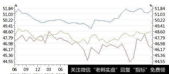 相应的流动性成本指标(价格冲击指数)