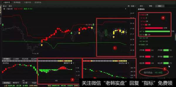 5.18：沪指缩量弱势整理，个股高低风格切换！