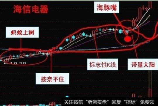 北大教授的肺腑之言：“二次金叉”捕捉大黑马，值得深读万遍