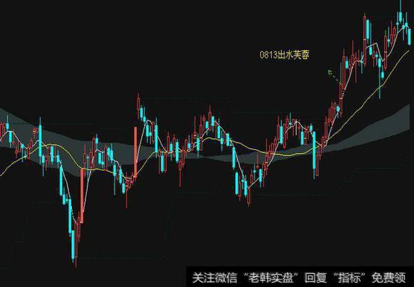 北大教授的肺腑之言：“二次金叉”捕捉大黑马，值得深读万遍