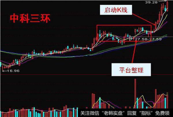 北大教授的肺腑之言：“二次金叉”捕捉大黑马，值得深读万遍