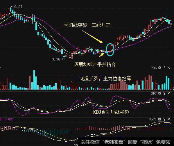 北大教授的肺腑之言：“二次金叉”捕捉大黑马，值得深读万遍