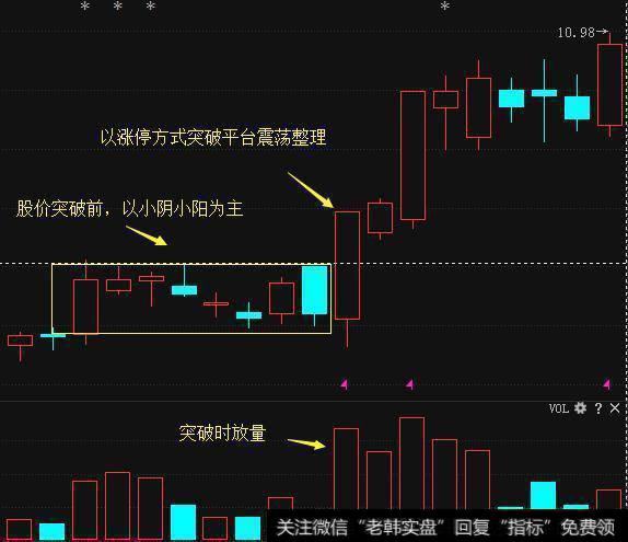 北大教授的肺腑之言：“二次金叉”捕捉大黑马，值得深读万遍