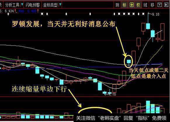 北大教授的肺腑之言：“二次金叉”捕捉大黑马，值得深读万遍