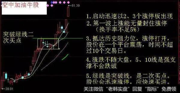 北大教授的肺腑之言：“二次金叉”捕捉大黑马，值得深读万遍