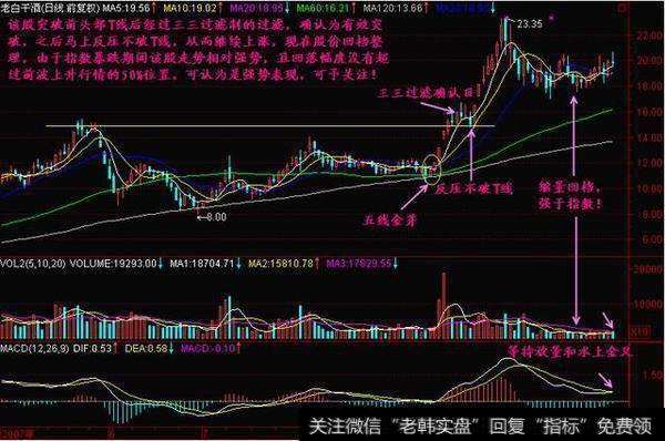 北大教授的肺腑之言：“二次金叉”捕捉大黑马，值得深读万遍