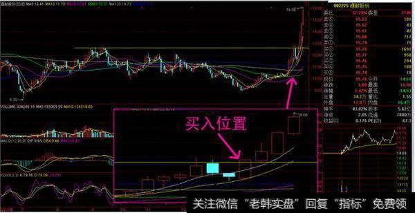 北大教授的肺腑之言：“二次金叉”捕捉大黑马，值得深读万遍