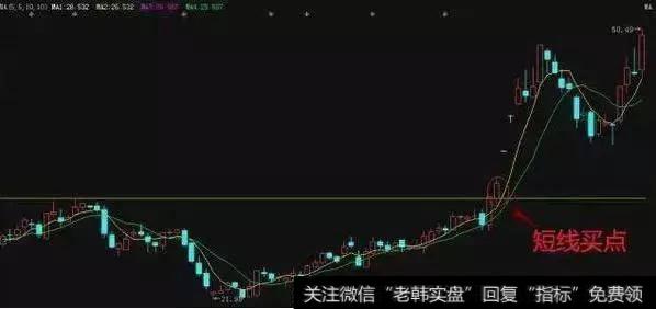 一位庄家的滴血感悟：一旦掌握均线多头排列法，抓涨停易如反掌！