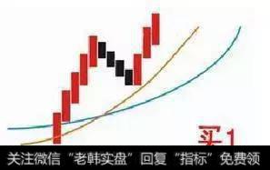 一位庄家的滴血感悟：一旦掌握均线多头排列法，抓涨停易如反掌！