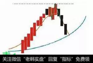 一位庄家的滴血感悟：一旦掌握均线多头排列法，抓涨停易如反掌！