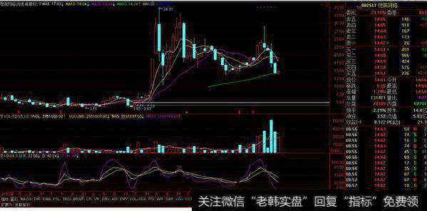 这家公司紧锣密鼓研发区块链项目，股价低估值+低位+均线多头排列