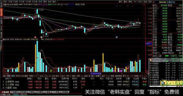 <a href='/tonghuashun/229125.html'>量能分析</a>副图源码分享，分析提示买