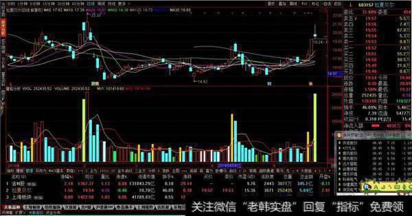 量能分析副图源码分享，分析提示买