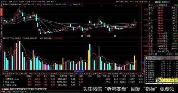 量能分析副图源码分享，分析提示买