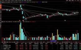 量能分析副图源码分享，分析提示买