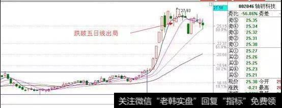 涨停板技术研究(1) 系统环境