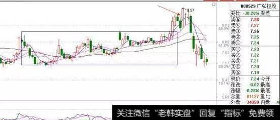 涨停板技术研究(1) 系统环境