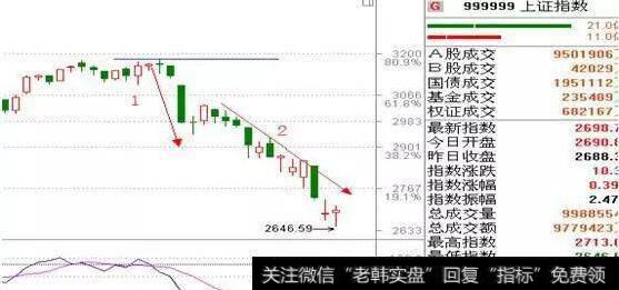 涨停板技术研究(1) 系统环境