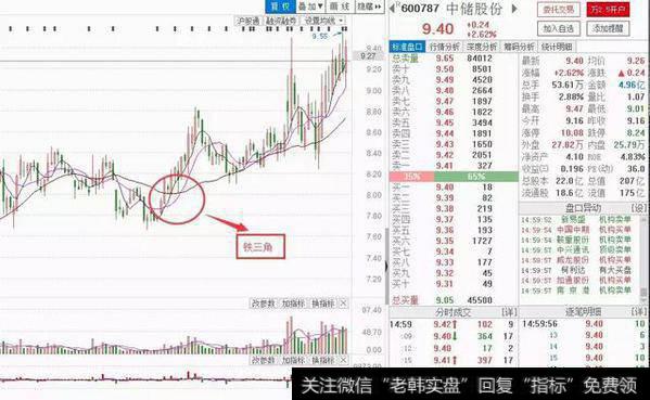 超级牛散战法曝光：一条均线战天下“<a href='/tongdaxin/280509.html'>20日均线</a>”，涨停板抓到手软