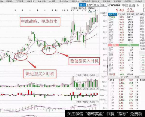 超级牛散战法曝光：一条均线战天下“20日均线”，涨停板抓到手软