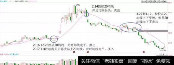 超级牛散战法曝光：一条均线战天下“20日均线”，涨停板抓到手软