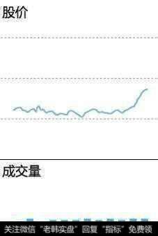 想读懂成交量背后的秘密，看完这篇文章就够了