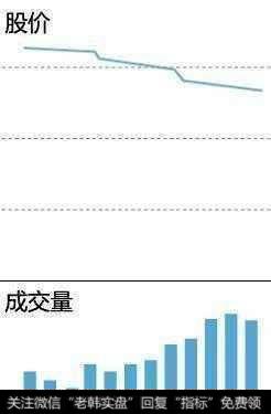 想读懂成交量背后的秘密，看完这篇文章就够了