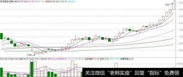 想读懂成交量背后的秘密，看完这篇文章就够了