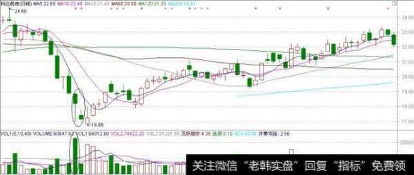 想读懂成交量背后的秘密，看完这篇文章就够了