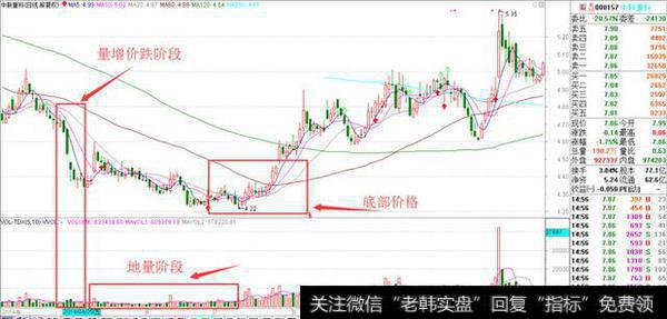 想读懂成交量背后的秘密，看完这篇文章就够了