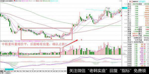 想读懂成交量背后的秘密，看完这篇文章就够了