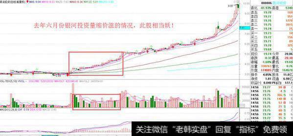 想读懂成交量背后的秘密，看完这篇文章就够了