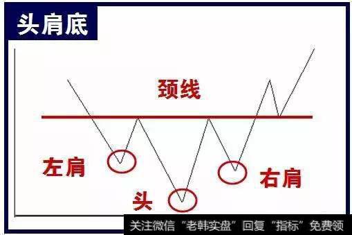 八张图告诉你股票抄底哪些股票