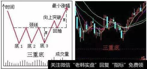 八张图告诉你股票抄底哪些股票