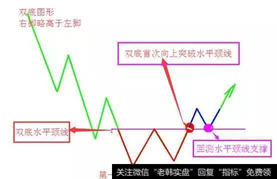 八张图告诉你股票抄底哪些股票