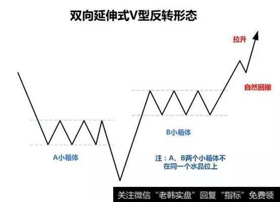 八张图告诉你股票抄底哪些股票