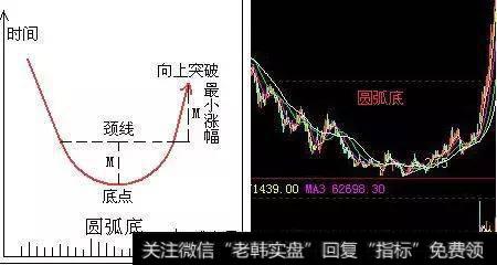 八张图告诉你股票抄底哪些股票