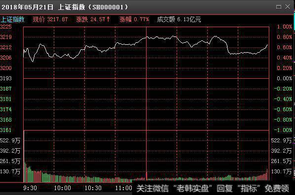 股票市场大屠杀：被掩盖了多少事实真相的惨案