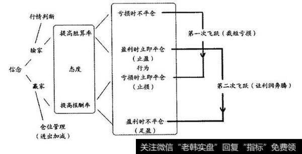 重要的<a href='/gpcjwtjd/93591.html'>股票买卖口诀</a>，背起来，永远买在最低点