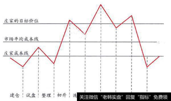 一位亏损百万老股民的告诫：这种股票都不买，那就与钱无缘了！