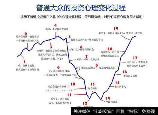 一位亏损百万老股民的告诫：这种股票都不买，那就与钱无缘了！