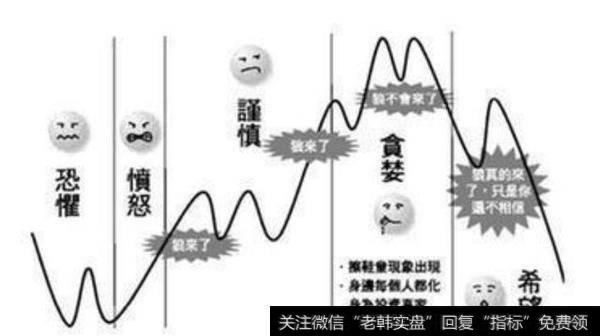 一位亏损百万老股民的告诫：这种股票都不买，那就与钱无缘了！