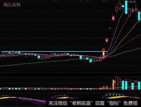 一位亏损百万老股民的告诫：这种股票都不买，那就与钱无缘了！