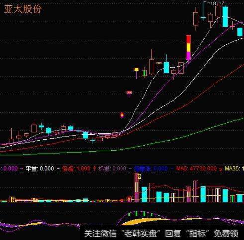 一位亏损百万老股民的告诫：这种股票都不买，那就与钱无缘了！